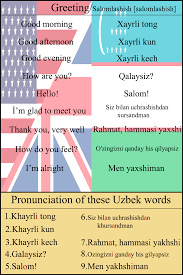 Writing poetry is a bridge that allows people to express their feelings and make others live every single word they read. English Uzbek Greetings Uzbek Language Greeting Phrase I Love The World
