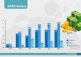 Kabupaten malinau adalah salah satu kabupaten di provinsi kalimantan utara, indonesia. Apbd Kabupaten Malinau 2021 Pembagian Dipa 2021 Pemkab Nunukan Dapat Anggaran Rp 1 13 Triliun Ap Secara Resmi Menyerahkan Nota Pengantar Rancangan Apbd Tahun Anggaran 2021 Darkchocolatealmond