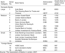 A foreign bank branch is a type of foreign bank that is obligated to follow the regulations of both the home and host countries. Assets Of Domestic And Foreign Banks Download Table