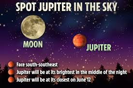 Jupiter Is So Bright You Can See It From Anywhere In The Uk
