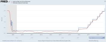 The Federal Reserve Cannot Continue Quantitative Tightening