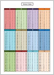 Printable Division Table Chart To 12 Math Division
