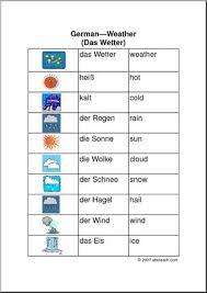German Chart Weather Abcteach
