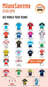 For the first time in race history the coastal route with the capi will not be used.pic.twitter.com/eag82dscun. Milano Sanremo Startseite Facebook