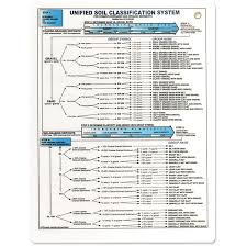 field guide for soil and stratigraphic analysis