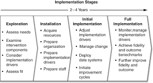 英和画像辞典：(of implementation)に関する画像です。見るだけで「of implementation」の意味が分かる・覚えられる 