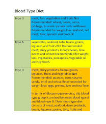 30 blood type diet charts printable tables template lab