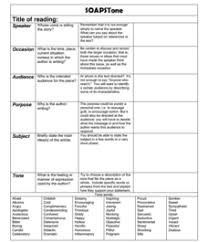Soapstone Chart Lesson Plans Worksheets Reviewed By Teachers