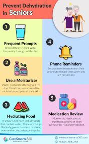 Dehydration Prevention In Seniors In 2020 Elderly Care Senior Activities Home Health Care