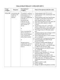 Gran premio de malaisia de 2017 (gl); Malaysian Triage Category Yellow