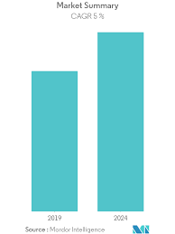 zirconium market growth trends and forecast 2019 2024