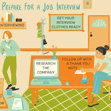 Find answers to frequently asked questions about claims, benefits, doctors, emergency care, and more. How To Prepare For A Job Interview