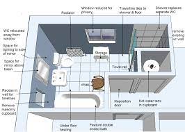 It's a layout often found in japanese bathrooms. Bathroom Layout Design Liberty Home Solutions Llc