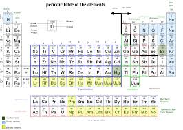Periodic Table Periodic Table Super Teacher Worksheets Mathematics Worksheets