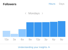 This app is available only on the app store for iphone and ipad. The Complete Guide To Instagram Analytics Wordstream