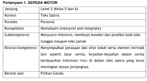 Contoh soal bahasa indonesia untuk anak tk 2019 11 12 11:04:58, modul pkb tk kk g pages 51 100 text version flip 5. Contoh Soal Literasi Membaca Akm Sd Smp Sma Level 1 6 Info Pendidikan Terbaru