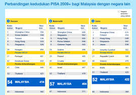 Anda hanya perlu melakukan initial setting, bahkan beberapa diantaranya sudah memiliki template yang. Pentaksiran Tingkatan Tiga Pt3 Dulu Lain Sekarang Lain