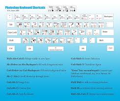 Chẳng hạn bạn nhấn vào khổ giấy a4 để sử dụng. Buy Vinteja Charts Of Ecs Photoshop Shortcuts A3 Poster Print Online 239 From Shopclues