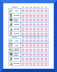 Hygiene Behavior Charts