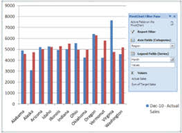 What Is An Excel Pivot Chart Magoosh Excel Blog