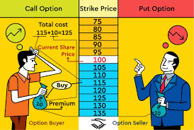 How binary options trading works. Options Trading Know The Essentials Of Call And Put Options The Financial Express