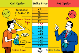 If the stock gains a lot of value, the trader can exercise the call option to buy shares below market price and sell them for a profit. Options Trading Know The Essentials Of Call And Put Options The Financial Express