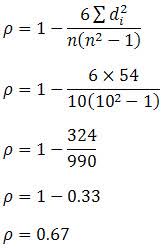 Spearman S Rank Order Correlation A Guide To How To Calculate It And Interpret The Output