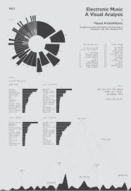 Electronic Music A Visual Analysis By Torje Holm Via