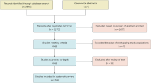 Treatment Of Hepatitis C In Patients Undergoing