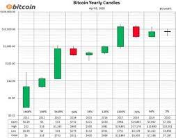 Official Bitpay Bitcoin Wallet App In 2021 Bitcoin Chart Bitcoin Bitcoin Wallet