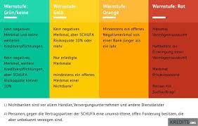 Die voraussetzungen sind mannigfaltig und von der kredithöhe abhängig. Kredit Voraussetzungen Diese Kriterien Mussen Sie 2021 Erfullen