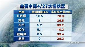 Maybe you would like to learn more about one of these? é‹'é¢æŽ¥è¿'å…¨å°æ°´åº«é€²å¸³62è¬å™¸æ°´æ°´åˆ©ç½² å¹«åŠ©æœ‰é™ å…¬è¦–æ–°èžç¶²pnn