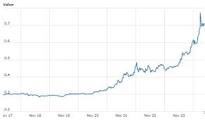 Cryptocurrency experts point out several coins worth looking out for. Ripple Xrp Breaking Out