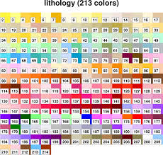 Lithology Color Table