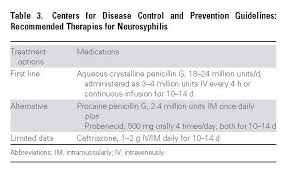 Image result for Neurosyphilis