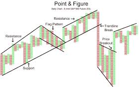 Point Figure Charts Mt4 General Mql5 Programming Forum