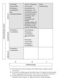 Wir helfen ihnen dabei kompetente zahnarztpraxen in ihrer stadt zu ermitteln. Https Www Aekwien At Documents 263869 275082 Info Hygiene In Der Ordination Pdf 65c3124a 974d F473 9027 Cfe7fb809952 T 1574694371481