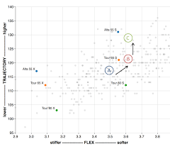 76 Conclusive Swing Speed Vs Shaft Flex Chart