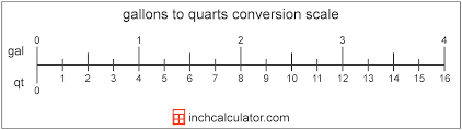 Quarts To Gallons Conversion Qt To Gal Inch Calculator