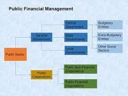 Effective pem is also a key component in good governance, which rests upon what the asia development bank has termed the four. Public Financial Management Concept And Importance Ppt Download