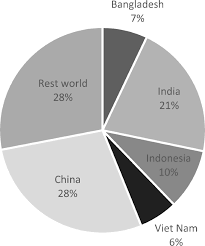 Convert currency 7.99 eur to ron. Rice Straw And Rice Husks As Energy Sources Comparison Of Direct Combustion And Biogas Production Springerlink