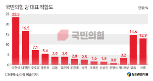 국민의힘 이준석 신임 당대표가 11일 서울 여의도 국민의힘 중앙당사에서 열린 제1차 전당대회에서 국민의힘이 11일 오전 여의도 당사에서 열린 제1차 전당대회에서 이준석 후보를 차기 당대표로. ë‚˜ì¸ê²½ì œtv