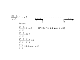 Maybe you would like to learn more about one of these? Pertidaksamaan Oleh M Zakaria Al Ansori Alifian Maulidzi Bayu Kris Ppt Download