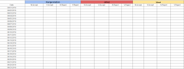 How To Do Make Bar Line Chart For This Data Klipfolio