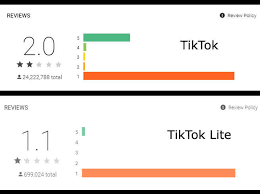 Tiktok S Rating Dropped From 4 7 To 2 Youtube Reached Jung Play Store Tech News