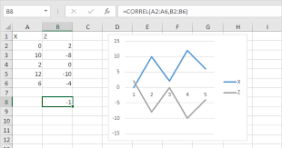 The function rcorr() (in hmisc package) can be used to compute the significance levels for pearson and spearman correlations. Correlation In Excel Easy Excel Tutorial
