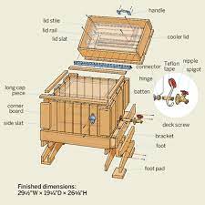 How To Build A Cedar Ice Chest Chests Diy Wooden Ice Chest Wooden Cooler