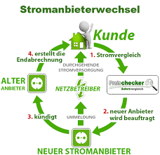 115 versorger haben bereits angekündigt, die preise in der grundversorgung zu senken. Stromanbieter Wechseln Ablauf Beim Stromanbieterwechsel