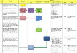 .permintaan dalam resep.seoul hospital standar prosedur operasional pelayanan resep narkotika spo no. Standard Operating Procedures Sop Ellerenc S Blog