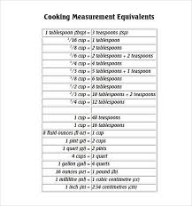 image result for kitchen measurement conversion chart